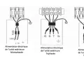 Schémas de branchement électrique pour unité extérieure de pompe à chaleur : monophasé et triphasé, avec fusibles et connexion LPS.