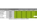 Tableau comparant la conductivité thermique et l'épaisseur d'isolants, incluant le polystyrène gris et blanc, pour différentes résistances thermiques.