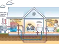 Une pompe à chaleur extrait la chaleur de l'air extérieur pour chauffer l'eau de la maison. Le chauffage aérothermie, c'est quoi ? C'est une solution écologique pour le confort.
