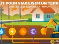 Illustration du coût pour viabiliser un terrain : ouvriers, pelleteuse, et réseaux (eau, électricité, gaz, internet) pour un projet de construction.