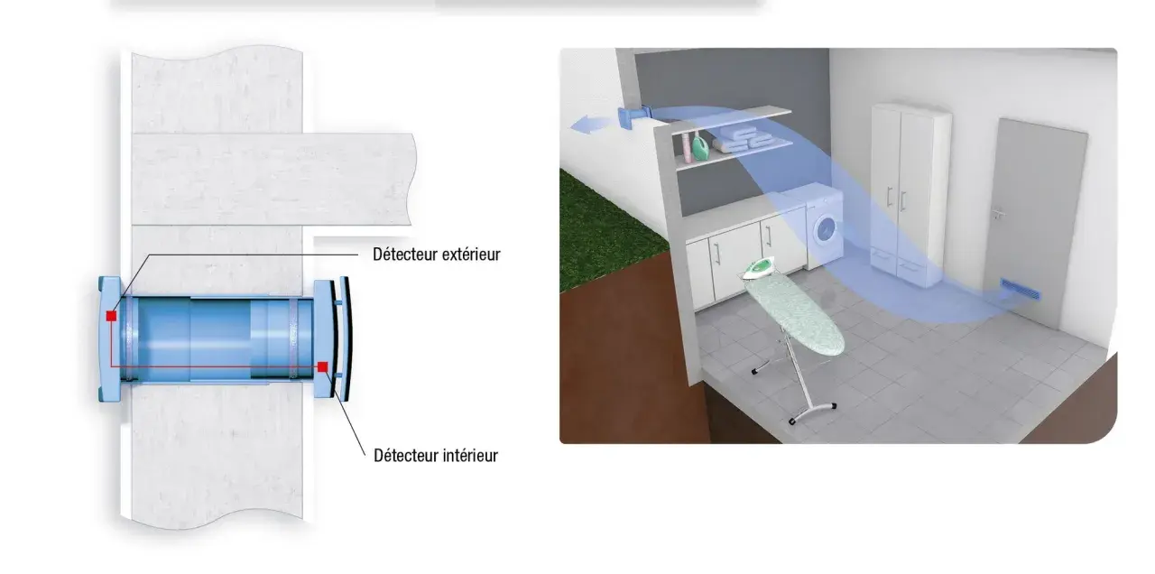 Schéma d'un ventilateur pour cave humide, montrant le flux d'air dans une buanderie.