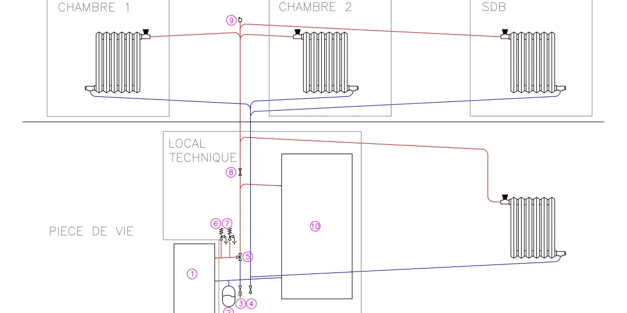 Schéma d'un poêle bouilleur alimentant des radiateurs dans plusieurs pièces (Chambre 1, Chambre 2, SDB) et une pièce de vie.