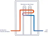 Schéma d'un chauffe-eau électrique instantané montrant la résistance chauffante. Les inconvénients peuvent inclure une consommation électrique élevée.