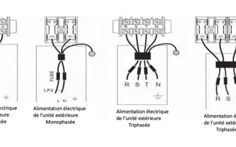 Schémas de branchement électrique pour unité extérieure de pompe à chaleur : monophasé et triphasé, avec fusibles et connexion LPS.