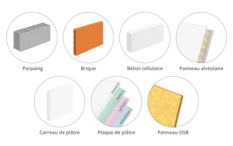 Divers matériaux de construction : parpaing, brique, béton cellulaire, panneau alvéolaire, carreau de plâtre, plaque de plâtre, panneau OSB.