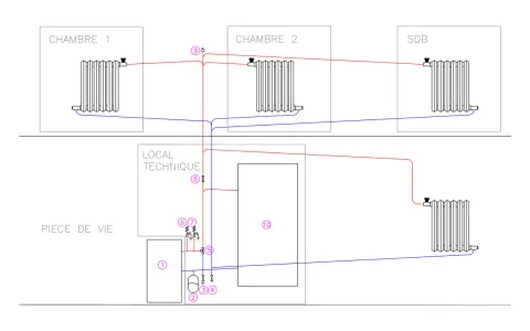Schéma d'un poêle bouilleur alimentant des radiateurs dans plusieurs pièces (Chambre 1, Chambre 2, SDB) et une pièce de vie.