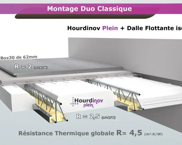 Détail d'un montage de plancher isolant avec hourdis pleins. Le prix plancher hourdis m2 est optimisé par cette solution.
