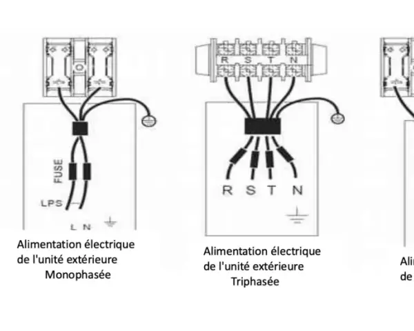 Schémas de branchement électrique pour unité extérieure de pompe à chaleur : monophasé et triphasé, avec fusibles et connexion LPS.