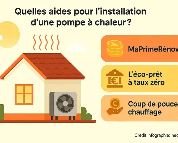 Aide pour installer une pompe à chaleur : MaPrimeRénov', éco-prêt à taux zéro, coup de pouce chauffage.