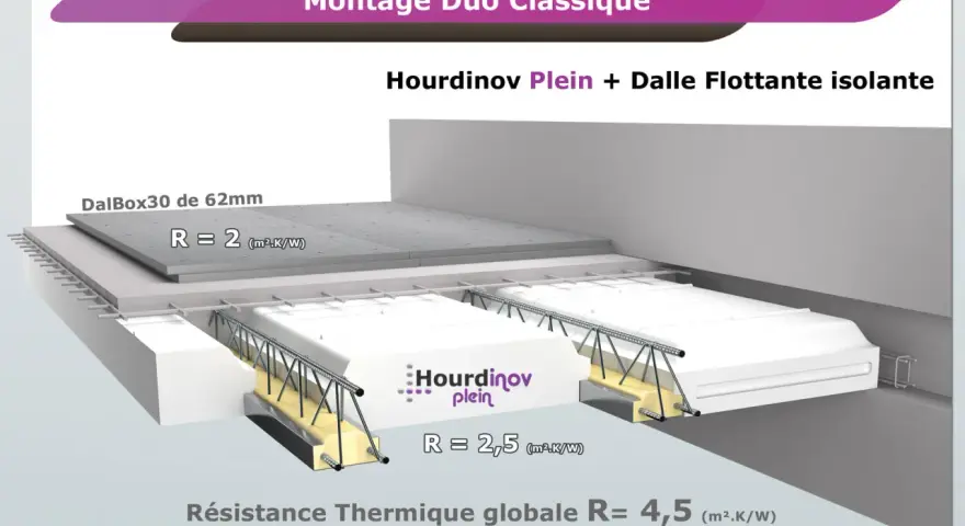 Détail d'un montage de plancher isolant avec hourdis pleins. Le prix plancher hourdis m2 est optimisé par cette solution.