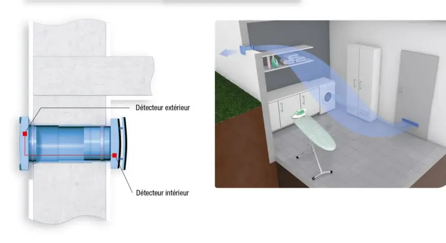 Schéma d'un ventilateur pour cave humide, montrant le flux d'air dans une buanderie.
