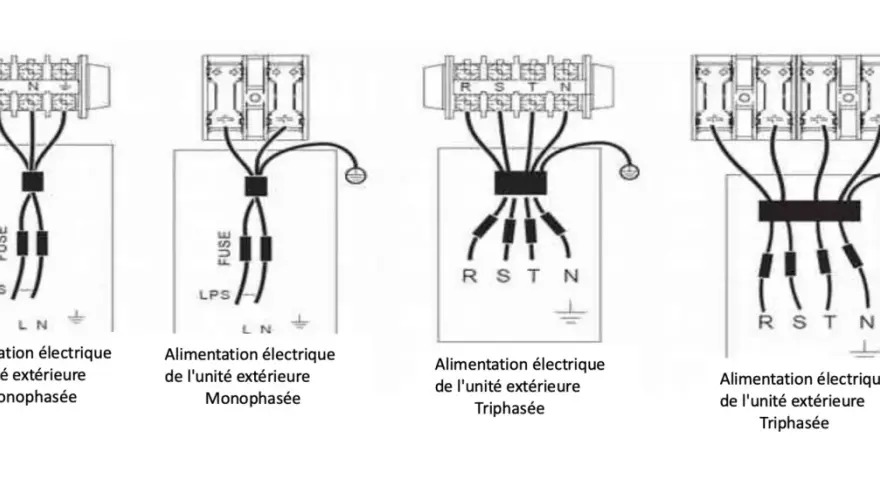 Schémas de branchement électrique pour unité extérieure de pompe à chaleur : monophasé et triphasé, avec fusibles et connexion LPS.