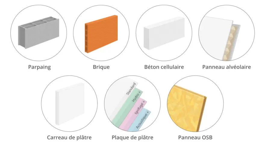 Divers matériaux de construction : parpaing, brique, béton cellulaire, panneau alvéolaire, carreau de plâtre, plaque de plâtre, panneau OSB.