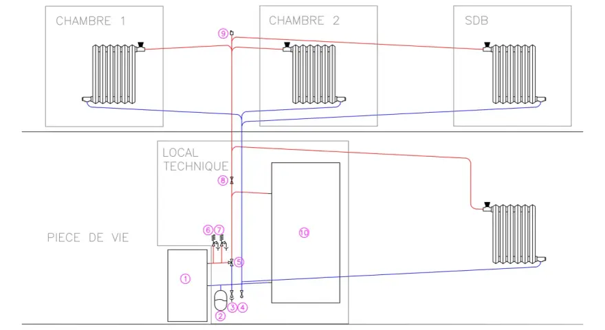 Schéma d'un poêle bouilleur alimentant des radiateurs dans plusieurs pièces (Chambre 1, Chambre 2, SDB) et une pièce de vie.