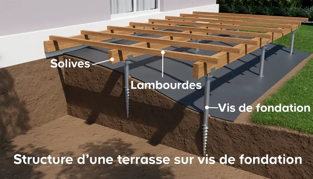 Structure d'une terrasse sur pilotis : solives, lambourdes et vis de fondation.