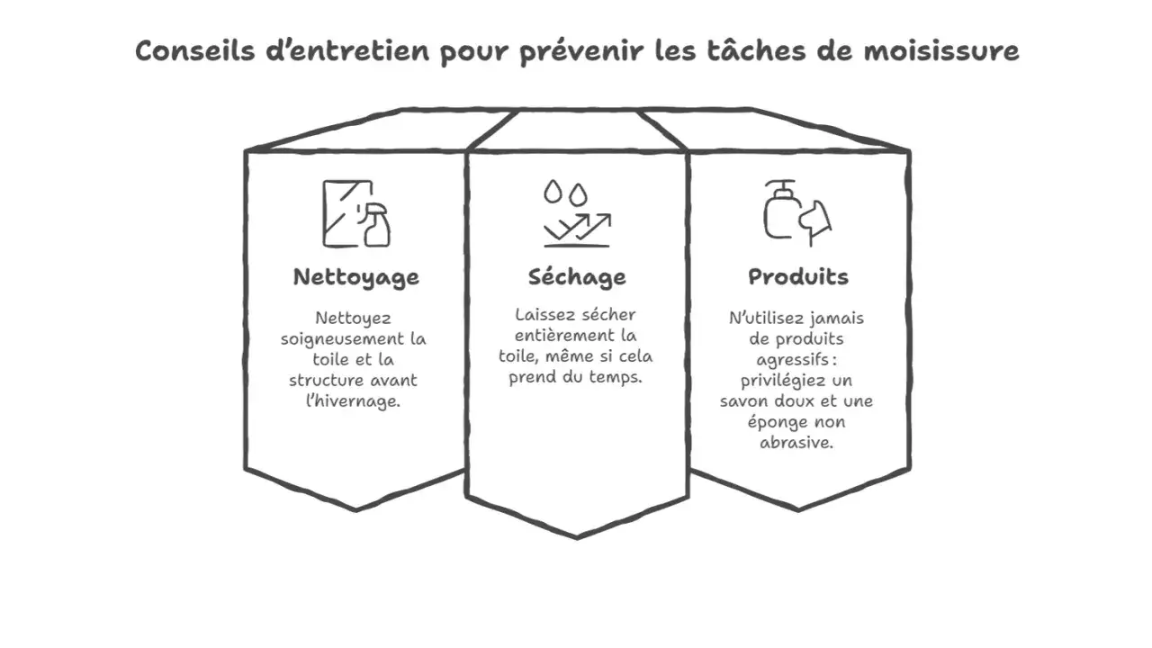 Conseils pour l'entretien d'un store banne : nettoyage, séchage complet et utilisation de produits doux pour prévenir la moisissure.