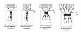 Schémas de branchement électrique pour unité extérieure de pompe à chaleur : monophasé et triphasé, avec fusibles et connexion LPS.