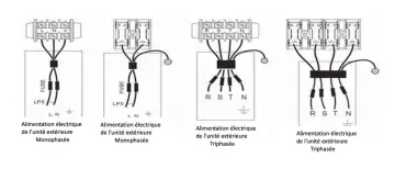 Schémas de branchement électrique pour unité extérieure de pompe à chaleur : monophasé et triphasé, avec fusibles et connexion LPS.